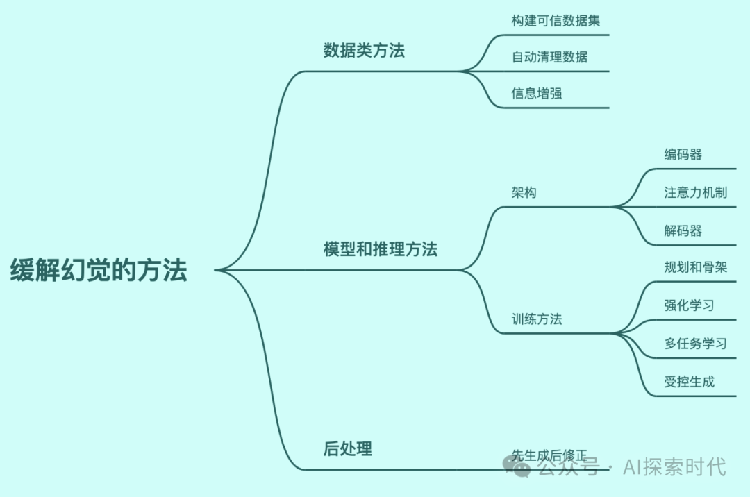 记一次关于人工智能应用方向的面试以及带来的思考 配图 3