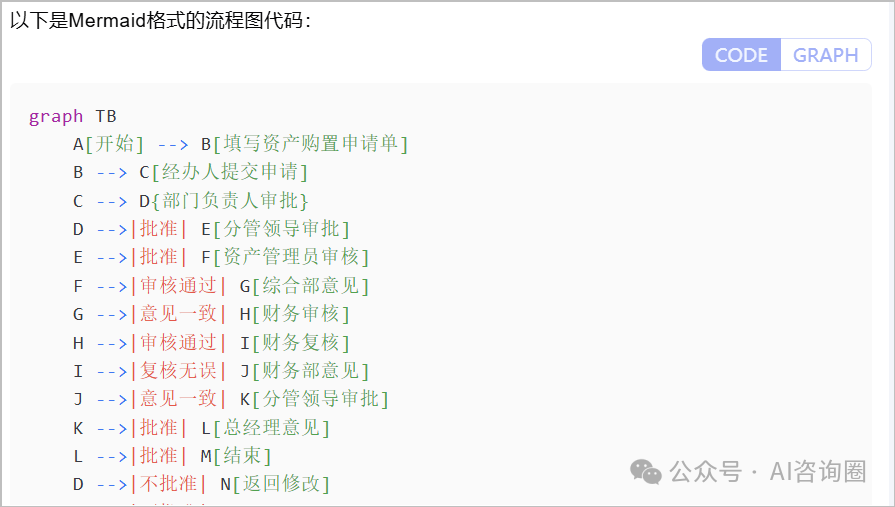 用Kimi一键将表单生成流程图、流程说明 配图 8