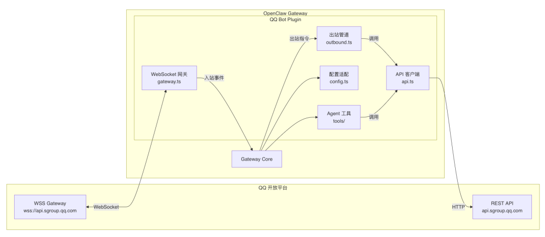 OpenClaw与Hermes：源码里的 AI Agent 架构知识大复盘 配图 37