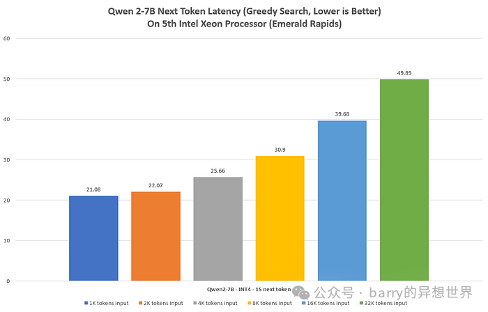 使用Intel Extension for Transformers加速Qwen2模型 配图 3
