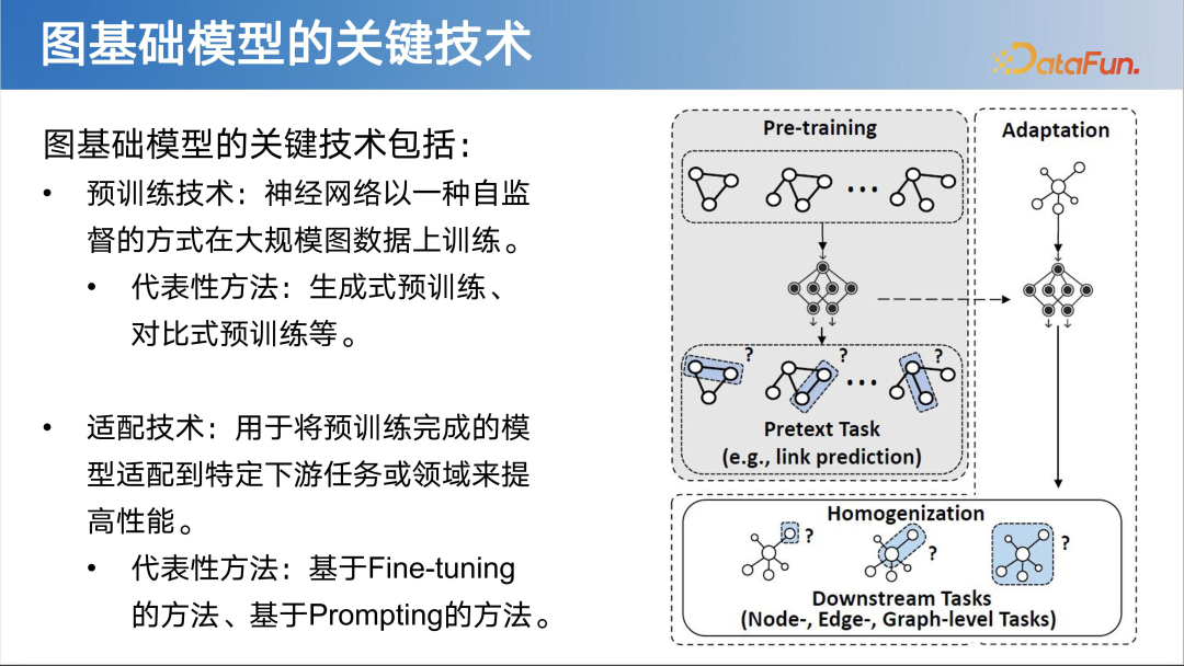 LLM 快速发展时代下图基础模型初探 配图 12
