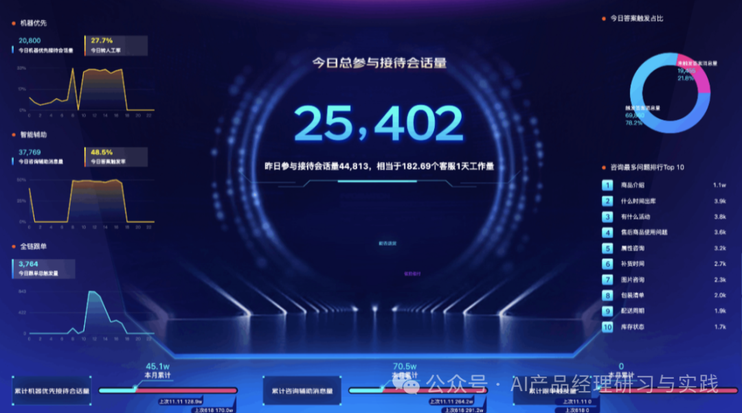 AI+智能客服：大模型可落地的最成熟场景之一 配图 49