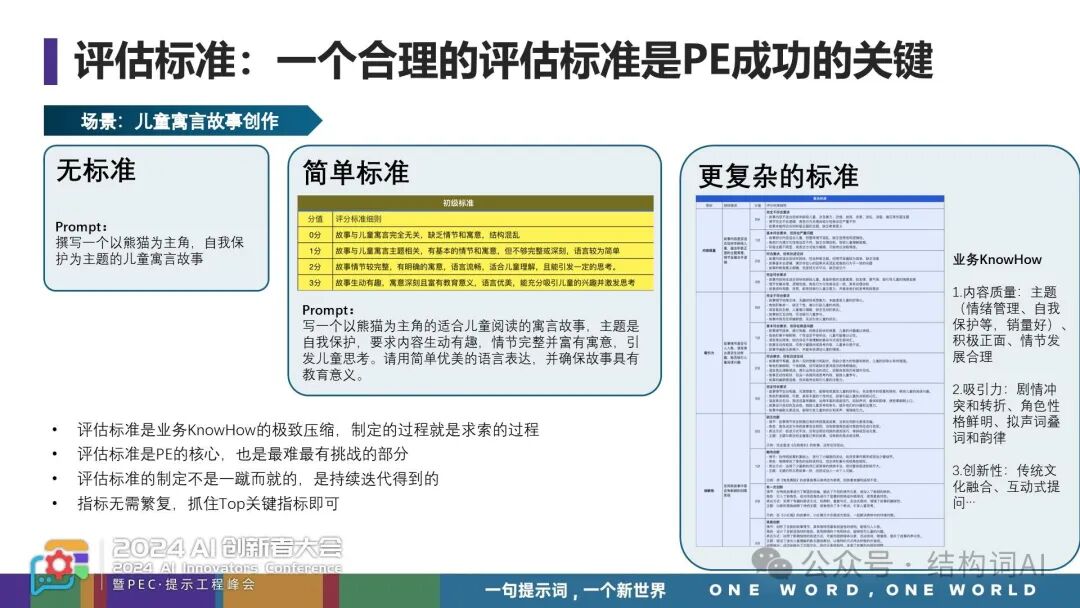 郭美青 | 从Demo到商用—构建企业级提示词工程，加速AI应用商用落地 配图 12