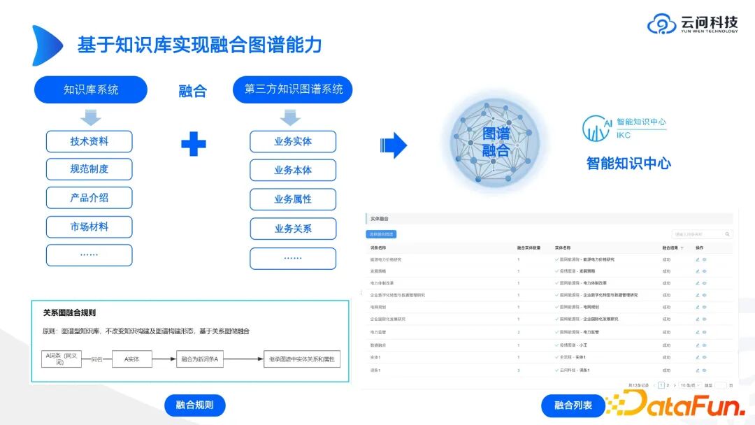 行业落地分享：大模型与工业知识图谱 配图 7