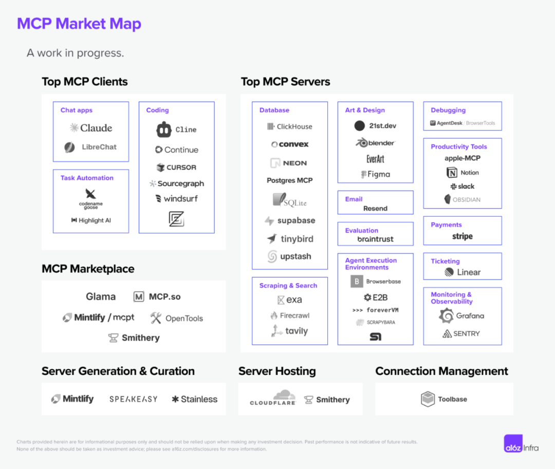 MCP标准即将一统AI江湖？OpenAI官宣开始采用，但智能体通信协议之争才刚刚开始 配图 6