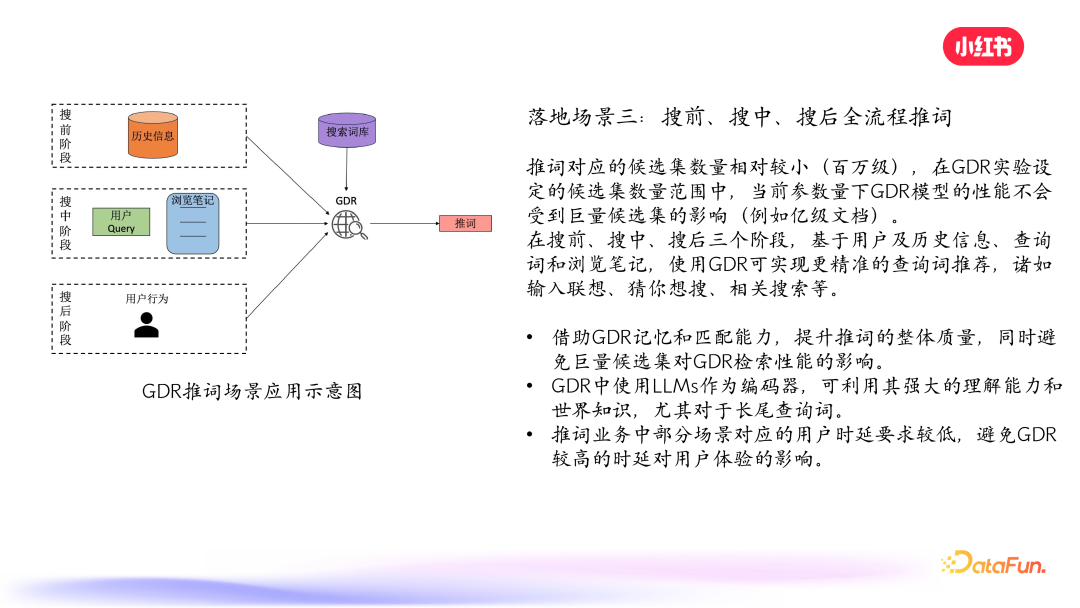 小红书搜索：生成式检索的探索与实践 配图 23