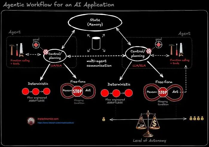 超越 LLM：如何卷AI全产品 配图 16