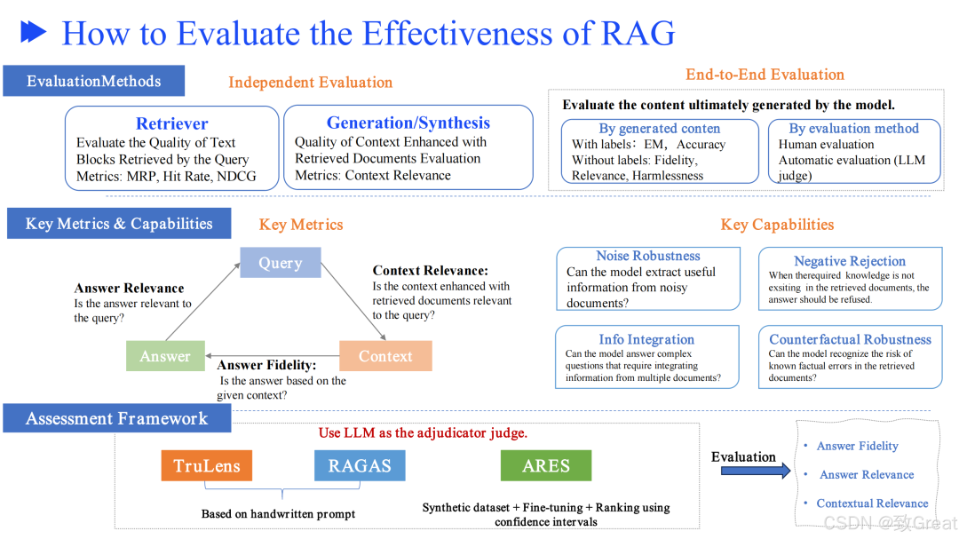 从零开始优化 RAG 流程的终极指南，解决检索增强生成的核心挑战 配图 31