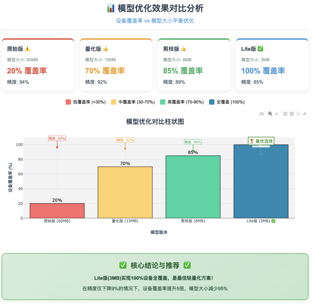 移动端里的AI，用户到底要什么？---权衡性能和体验之战 配图 8