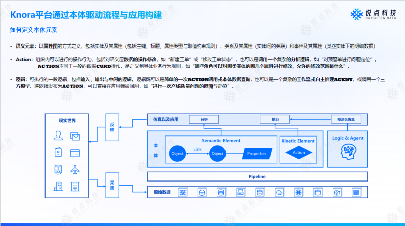本体+ 大模型：Knora 如何破解企业AI落地中的幻觉与执行断层难题 配图 5