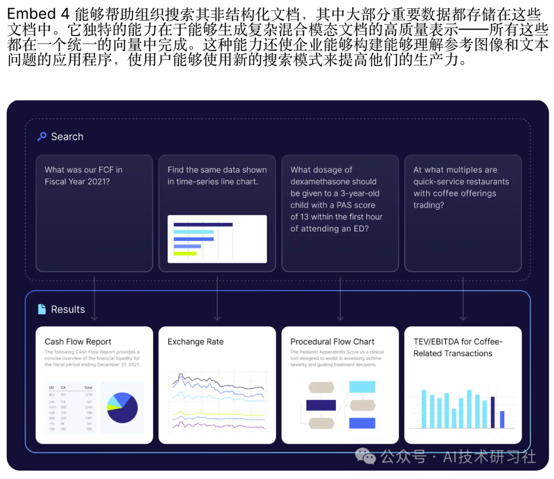 重磅！用 Gemini 2.5 搭载 Cohere Embed v4，视觉RAG 终于不用 Markdown 绕路了！ 配图 3