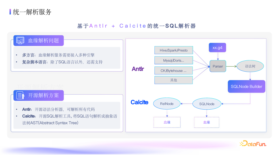 抖音集团数据血缘深度应用：架构、指标与优化实践 配图 7