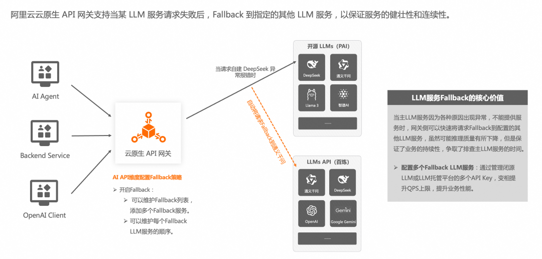 钉钉 + AI 网关给 DeepSeek 办入职 配图 13