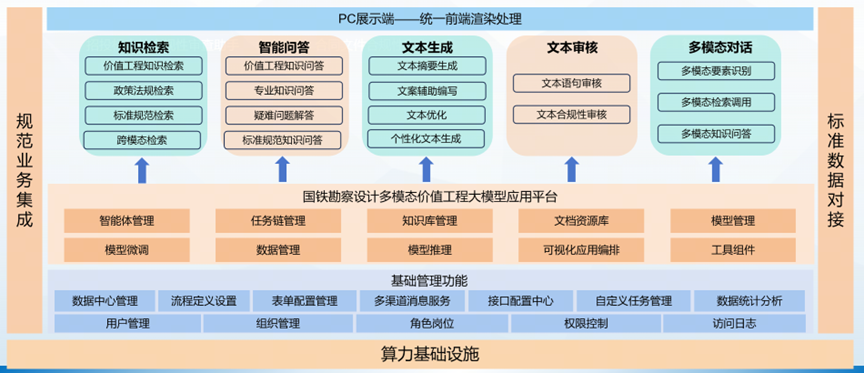 铁一院｜铁路工程设计AI大模型技术梳理 配图 3