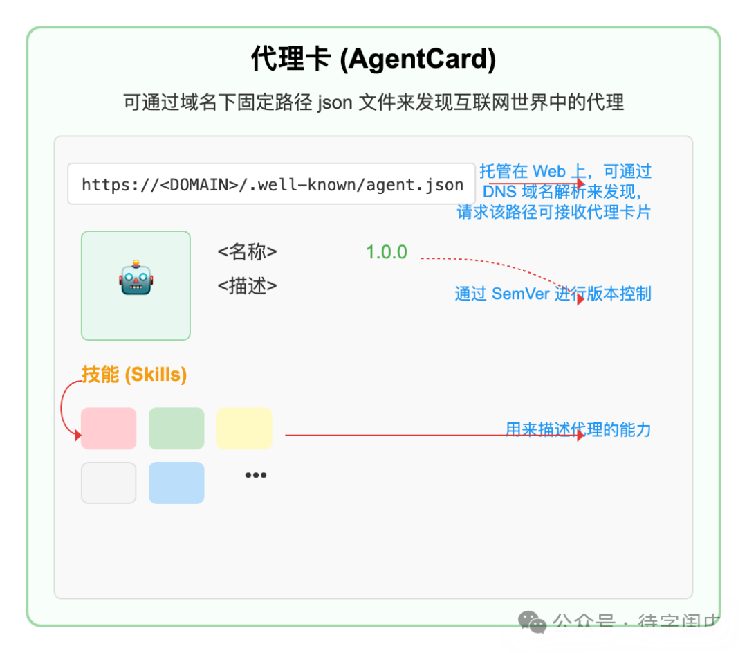 详解A2A(Agent2Agent)协议 配图 2