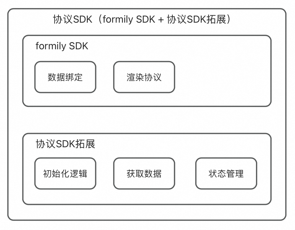 一种可复用的AI提效方案：AI点灯 配图 31