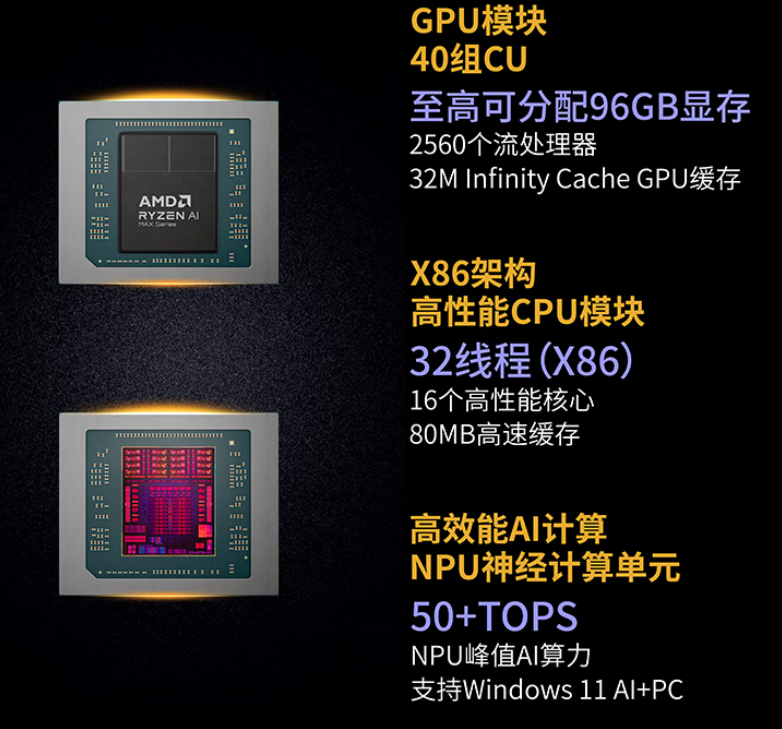 配锐龙AI Max+395，这个品牌也出电脑了，出手就是AI工作站 配图 2