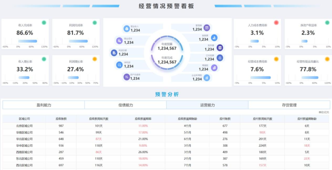 【新版】BI和报表的区别，终于都搞清楚了！ 配图 13