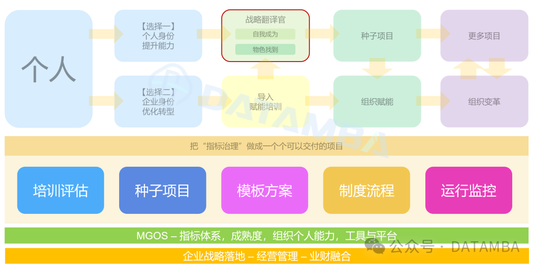 如何用指标驱动个人和企业数据能力重塑 配图 6