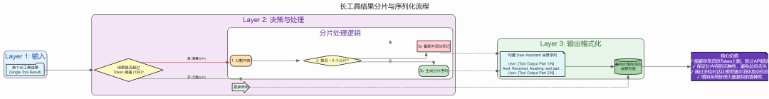 AI Agent 上下文管理：基于搭叩的七大原则与实践 配图 14