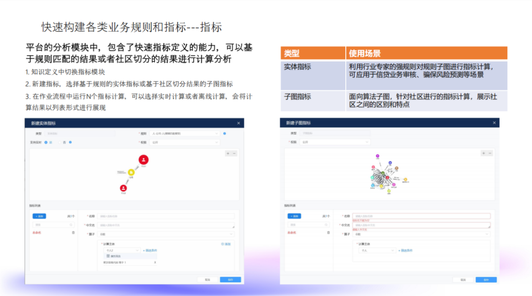NebulaGraph + LLM 处理风控知识图谱的探索和实践 配图 7