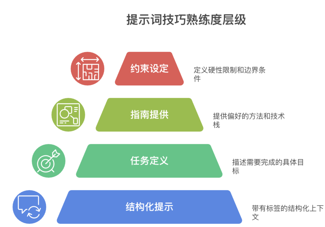 AI聪明10倍的秘密：原来你和高手之间，就差这套“提问公式” 配图 2