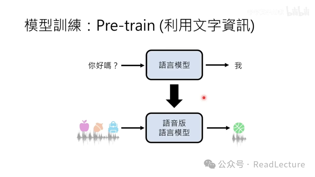 【PPT+文字稿+笔记】李宏毅：GPT-4o背后可能的语音技术猜测 配图 37