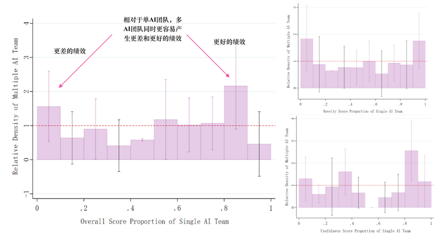 研究报告 | 在生成式AI时代，我们还需要团队吗？ 配图 5