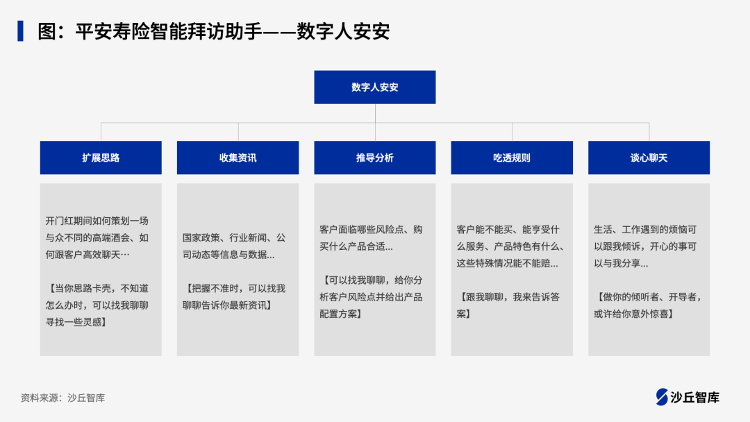 大模型提升保险代理人产能：4家头部保险公司实践案例 配图 2