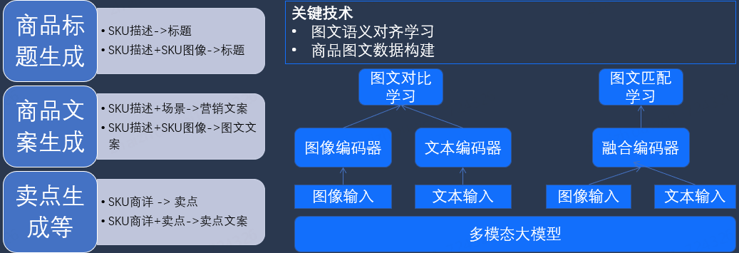 京东大模型革命电商搜推技术：挑战、实践与未来趋势 配图 17