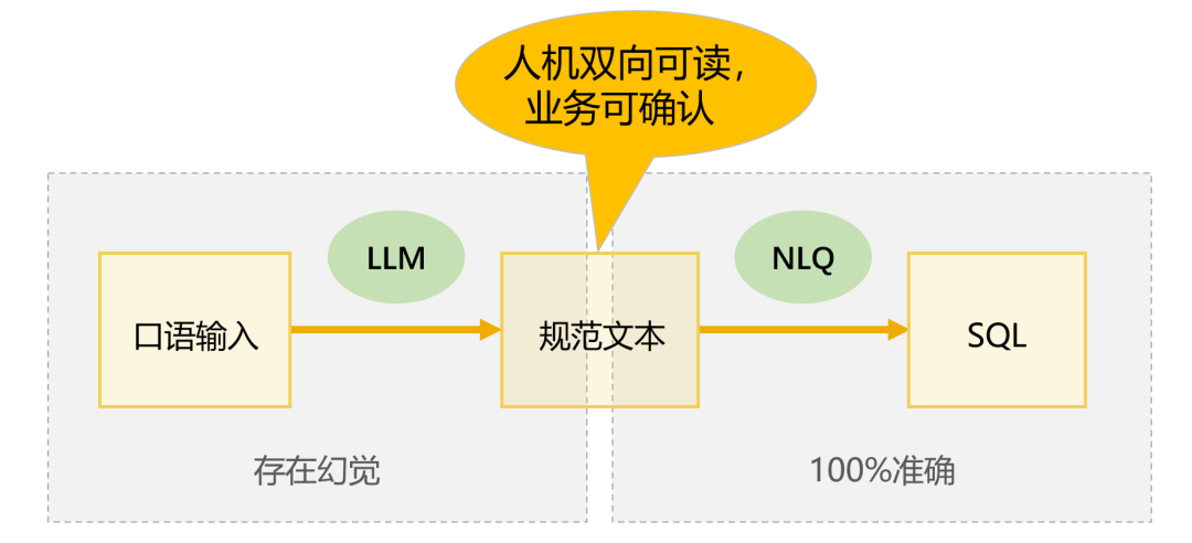 企业 FDE