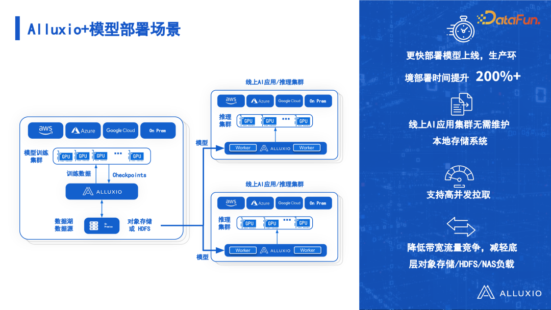 有效解决数据驱动型人工智能面临的 I/O 挑战 配图 8