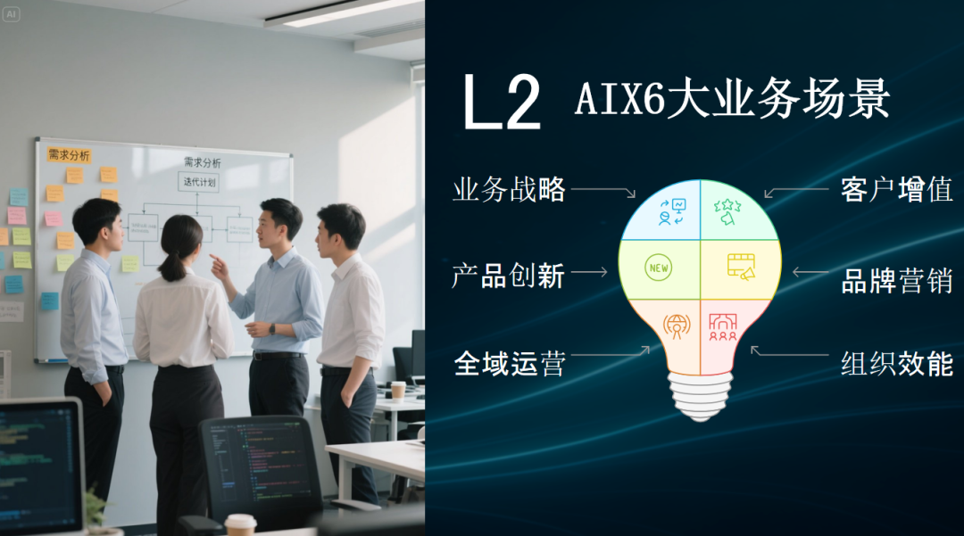 混沌AI院：与时代同行，共赴AI新商业时代 配图 7