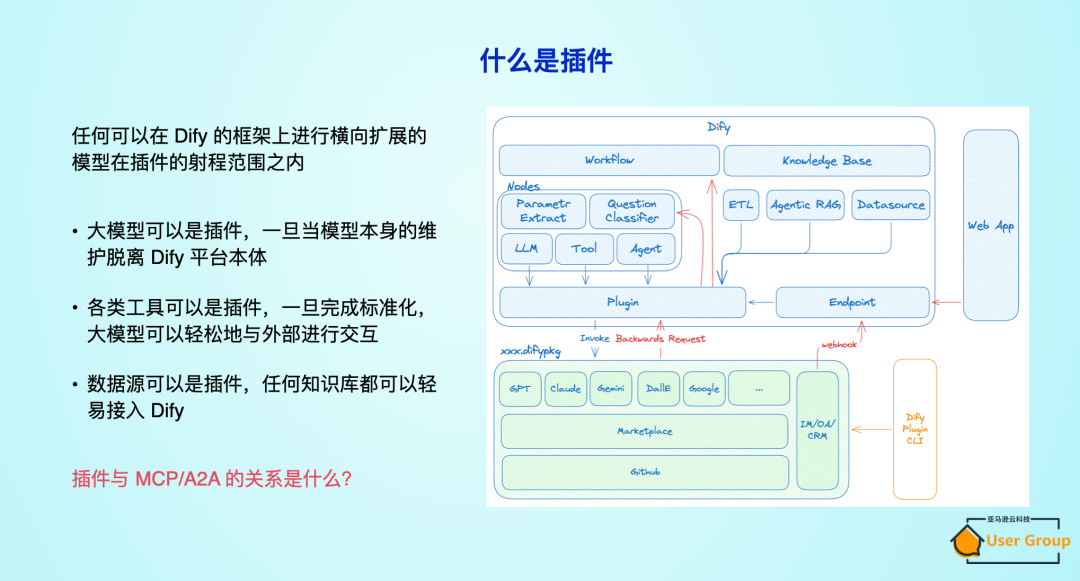 Dify 开放插件生态：赋能企业 AI 应用创新与智能化转型 配图 2