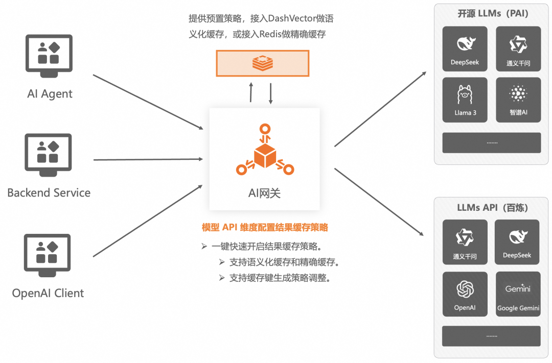进阶版｜企业级 AI Agent 的构建实践 配图 56