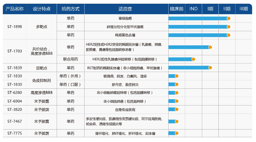 上半年拿到投资的 18 家 AI 制药，他们都在做什么？ 配图 6