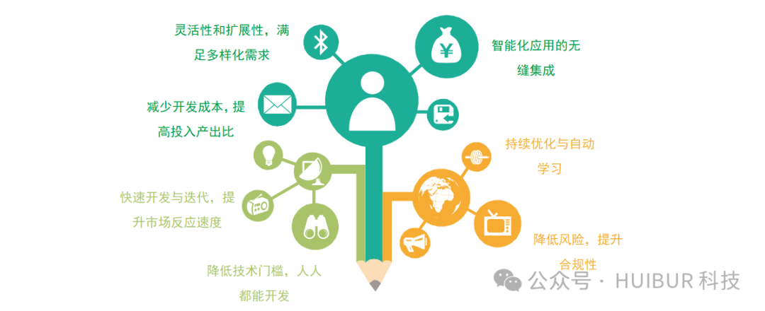 用低代码平台集成人工智能：无需专业开发也能实现智能化 配图 8