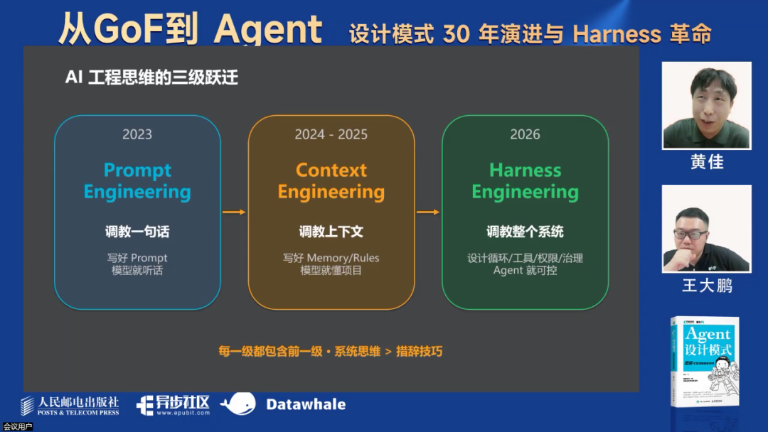 最新！万字综述Harness革命！ 配图 9