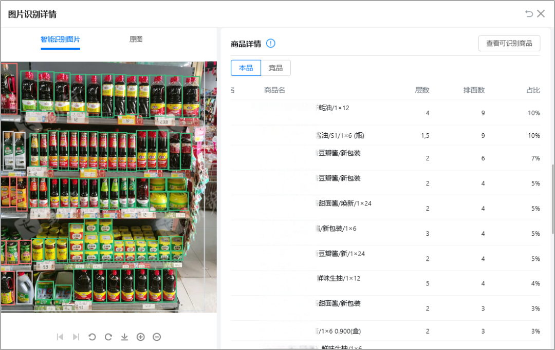 四个实践案例：快消头部企业纷纷开始将AI应用到业务场景，成效显著！ 配图 5