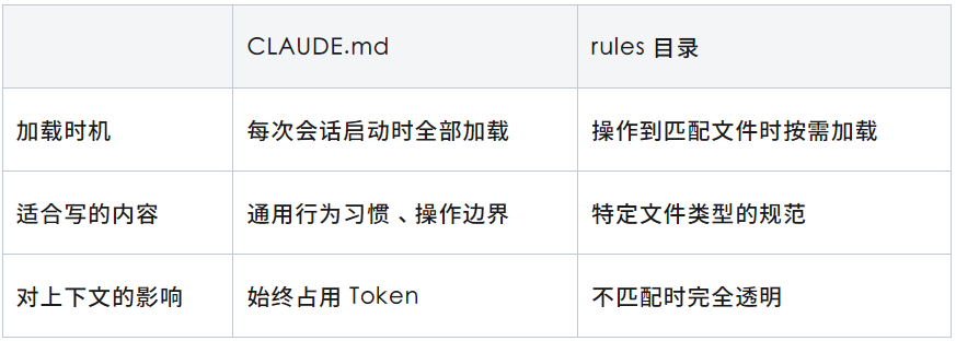 Claude Code神级技巧：让AI编程更省心 配图 2