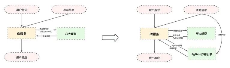AI 文档助手技术实践 配图 12