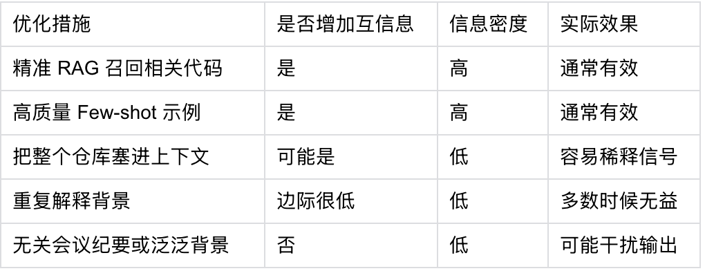 AI Coding 的底层框架：一切优化都是在对抗熵增 配图 9
