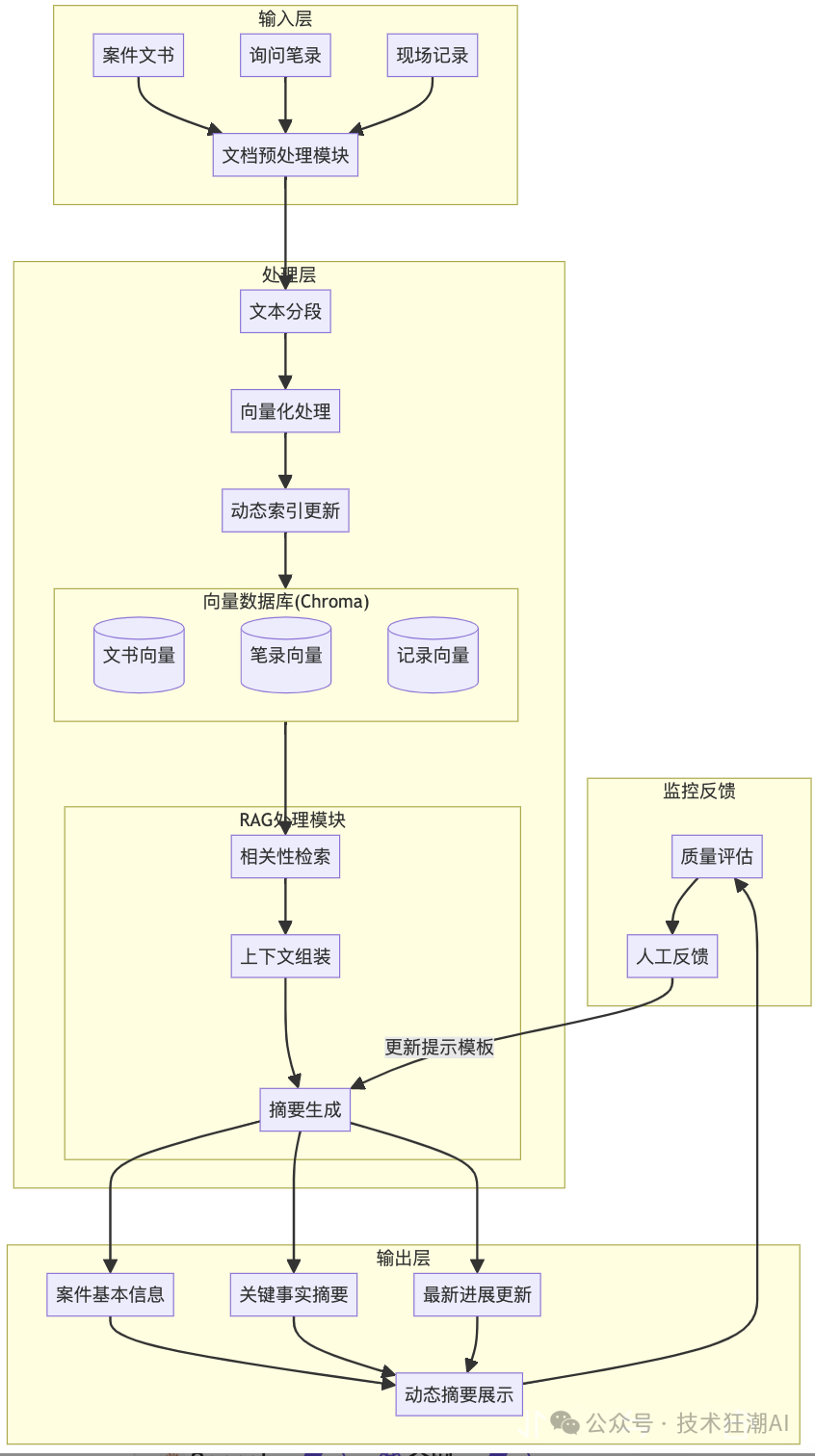 Dynamic RAG实战：解决知识增强中的动态更新挑战 配图 22