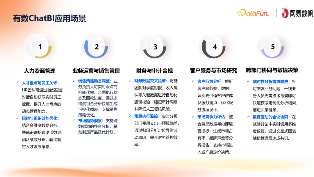 网易数帆ChatBI与领域模型方案 配图 22
