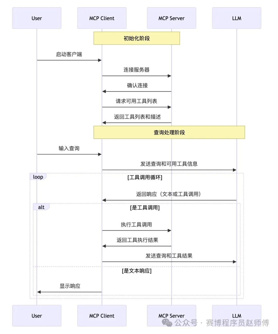 AI 落地难？MCP 或许就是那把「关键钥匙」！ 配图 5