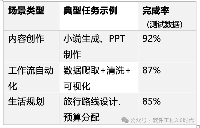 Manus AI智能体的试用与全面解析 配图 4