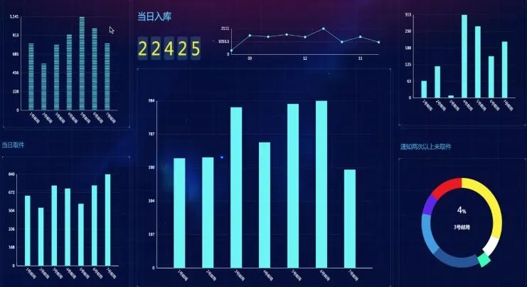 AI咨询公司来了？企业AI应用8大场景之用户洞察篇 配图 12