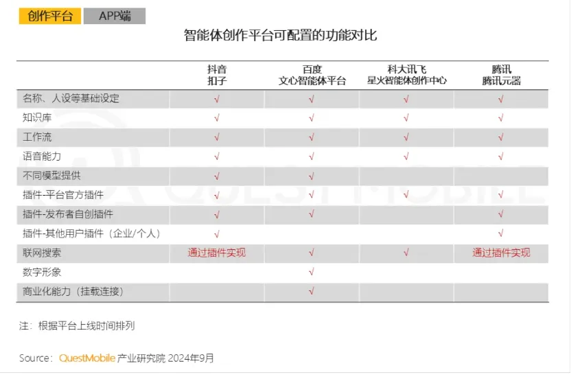 智能体开始支持带货了！小白搭建的智能体已经赚到钱！ 配图 3