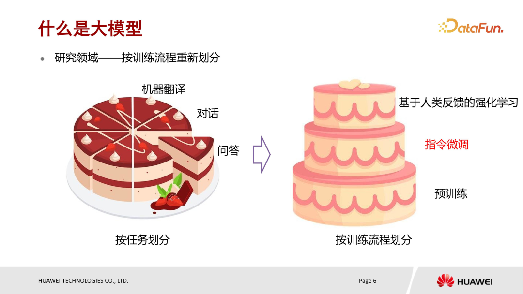 华为盘古大模型微调实践 配图 4