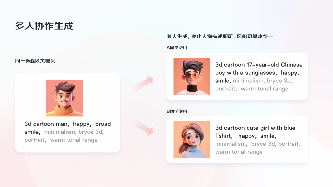 AI助力，4步搞定运营设计 配图 18